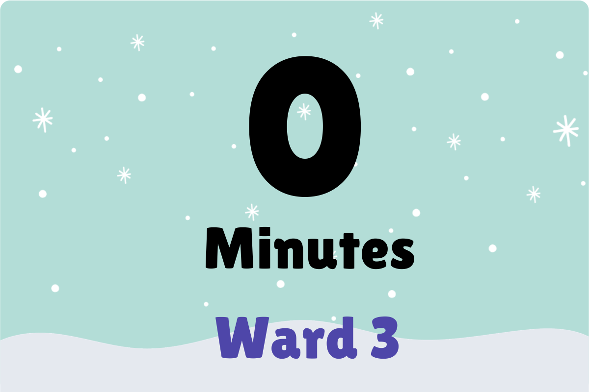On a snowy background, the test reads: Ward 3 0 minutes
